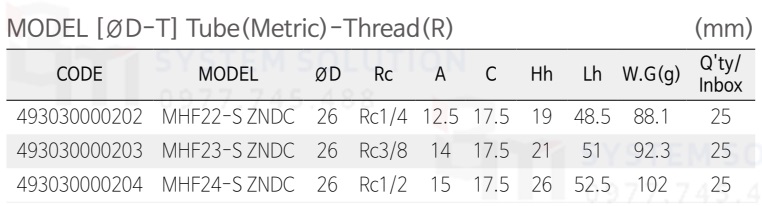 Khớp nối MHF - Sang A, Hàn Quốc